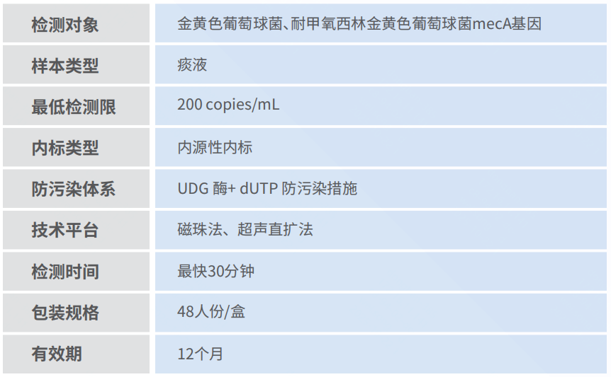 產品性能圖片.png 產品性能圖片.png