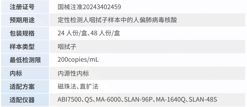 人偏肺產(chǎn)品性能圖.png 人偏肺產(chǎn)品性能圖.png